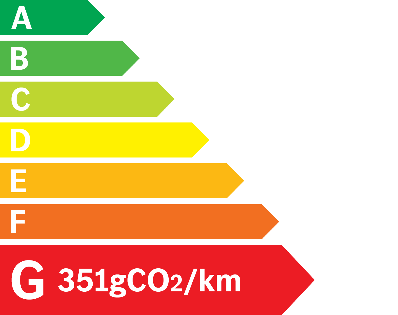 Etiquette Energie 351g